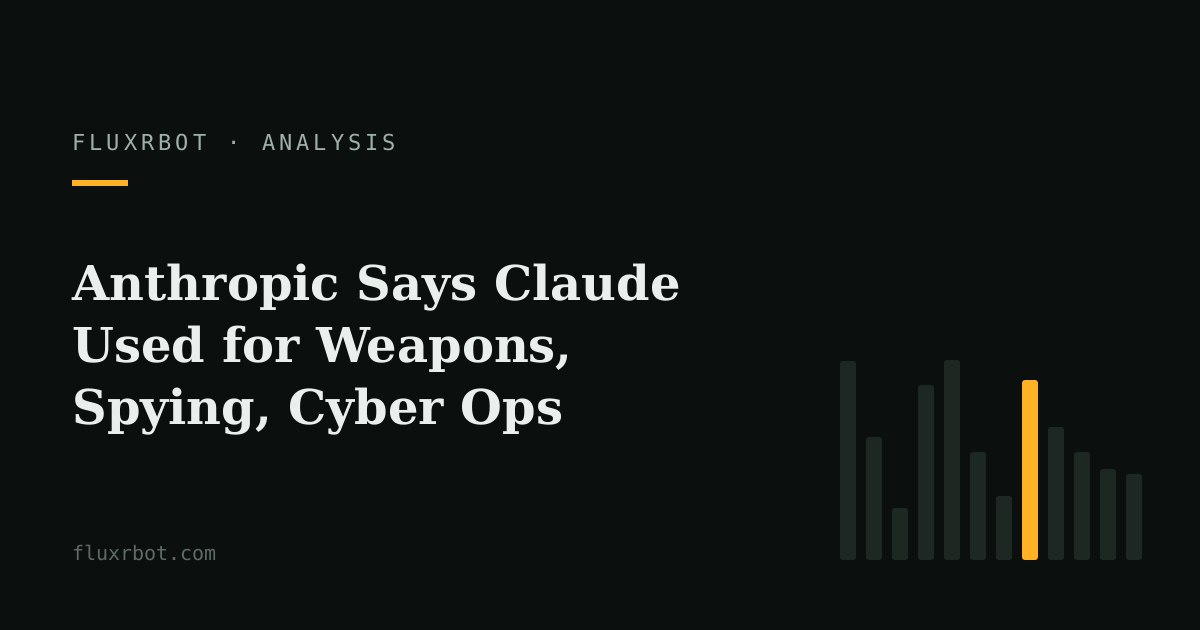 Anthropic Says Claude Used for Weapons, Spying, Cyber Ops