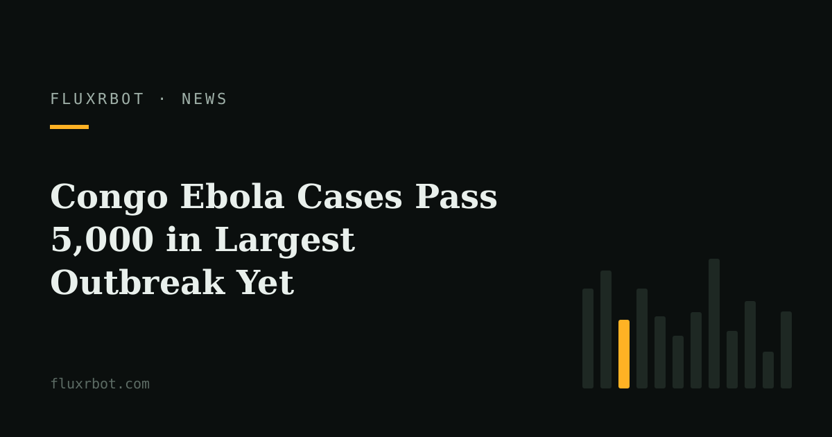 Congo Ebola Cases Pass 5,000 in Largest Outbreak Yet