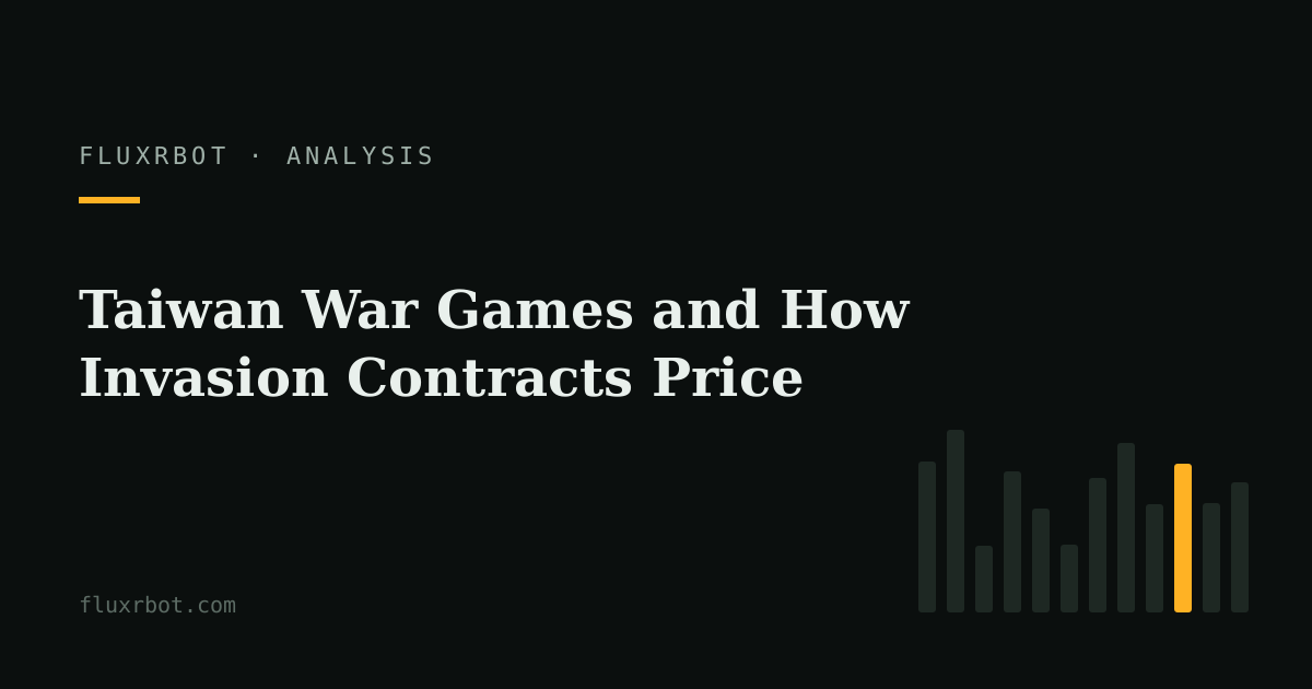 Taiwan War Games and How Invasion Contracts Price