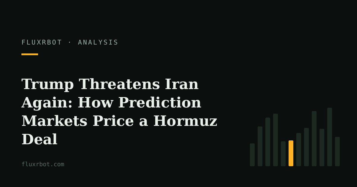 Trump Threatens Iran Again: How Prediction Markets Price a Hormuz Deal