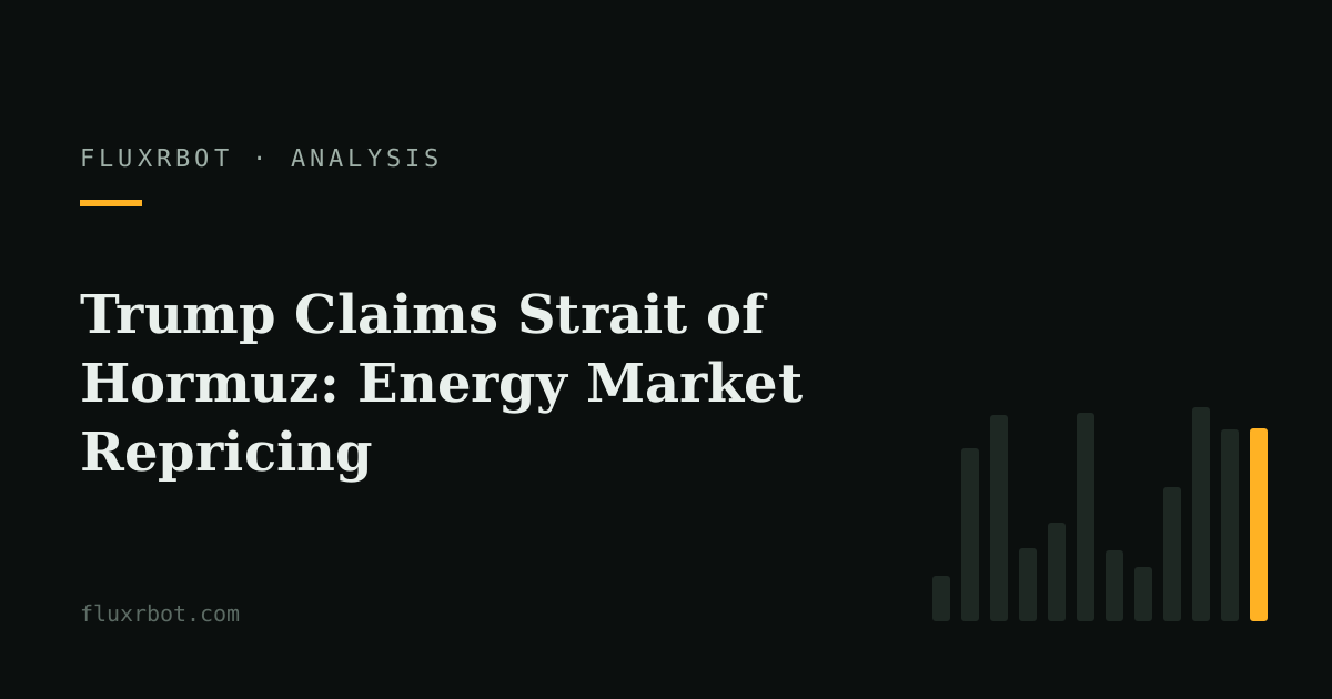 Trump Claims Strait of Hormuz: Energy Market Repricing
