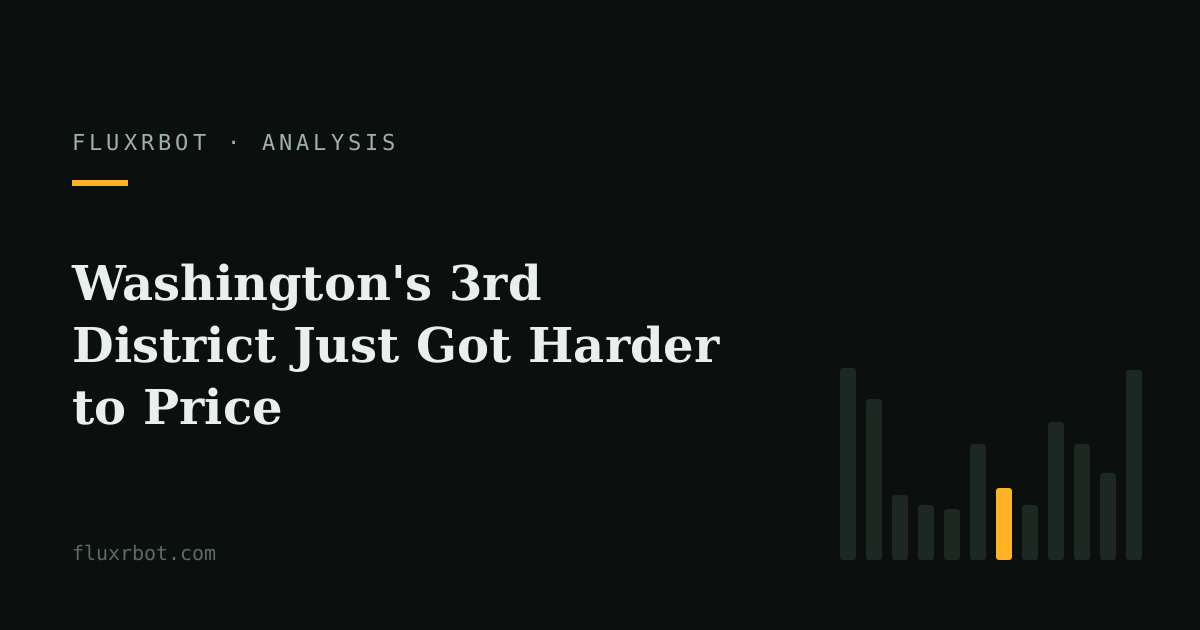 Washington's 3rd District Just Got Harder to Price