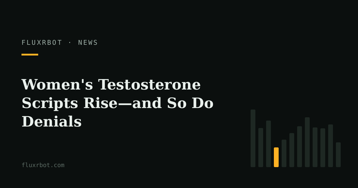Women's Testosterone Scripts Rise—and So Do Denials