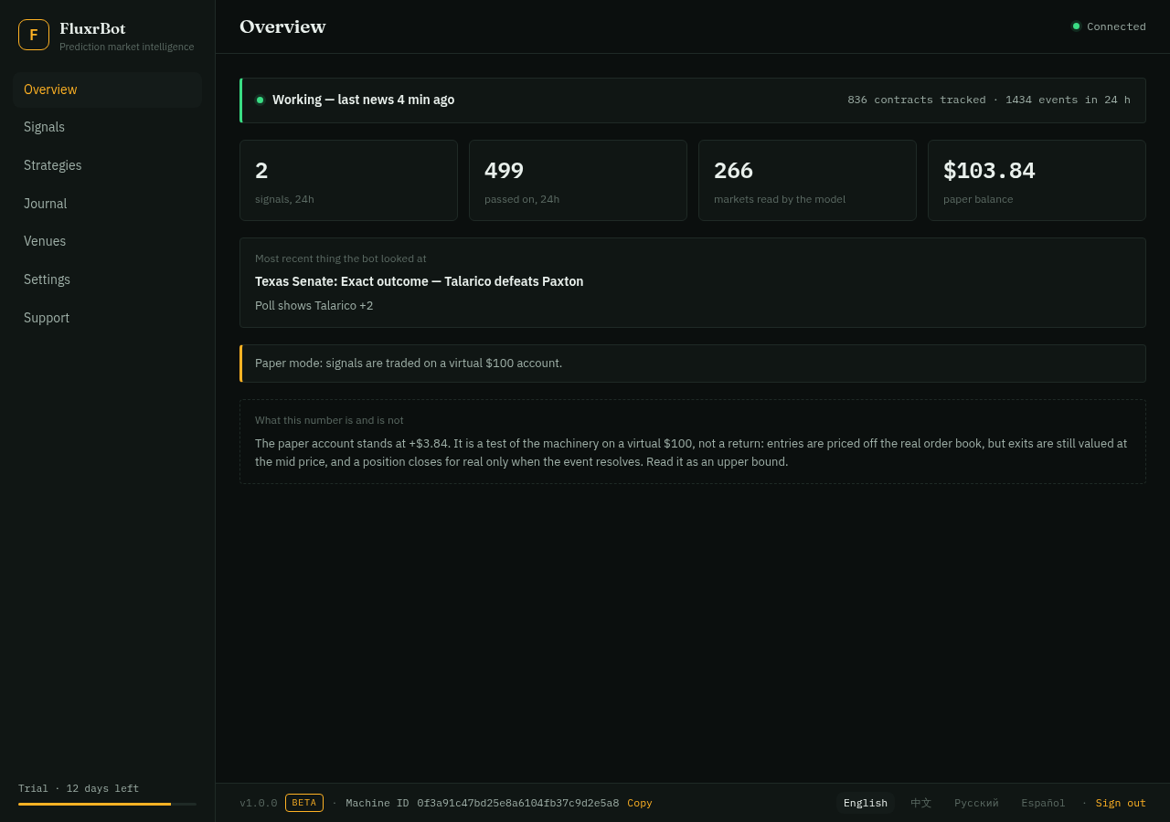 Overview screen
